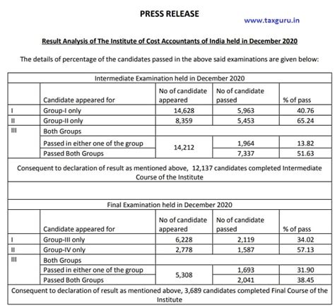 cma exam results